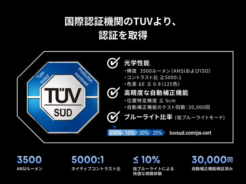 国際機関より、TUV認証を取得