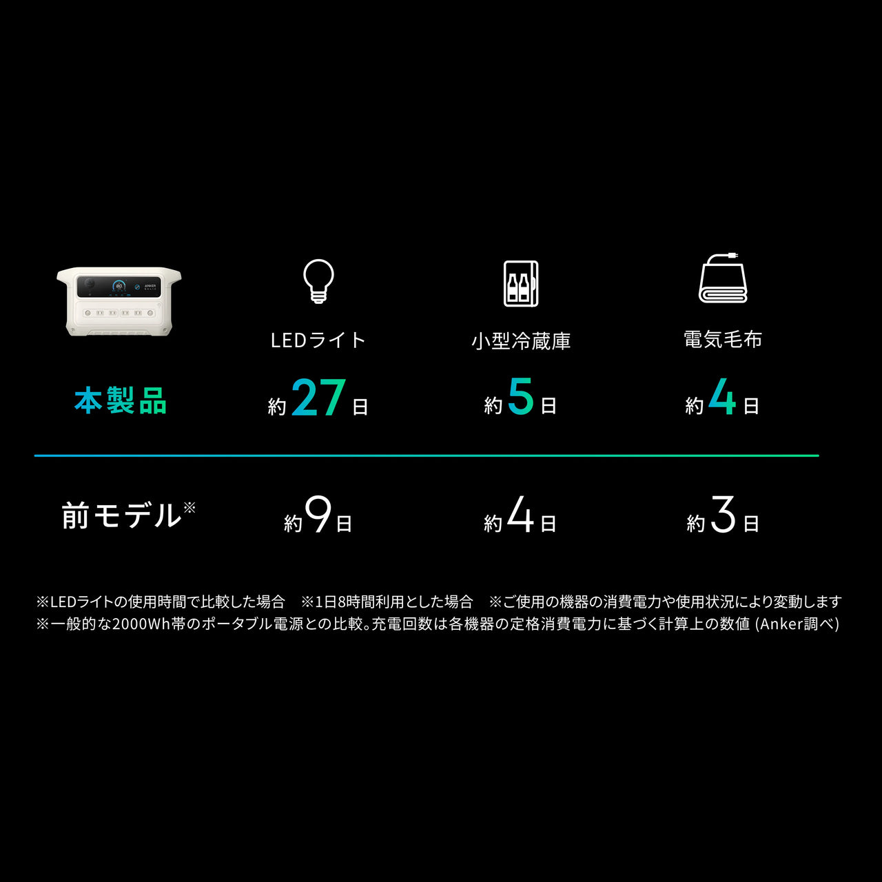 POINT 03
