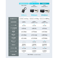 Anker Solix C300 Portable Power Station
