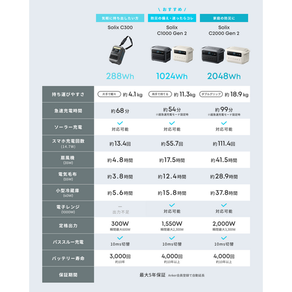 Anker Solix C300 Portable Power Station