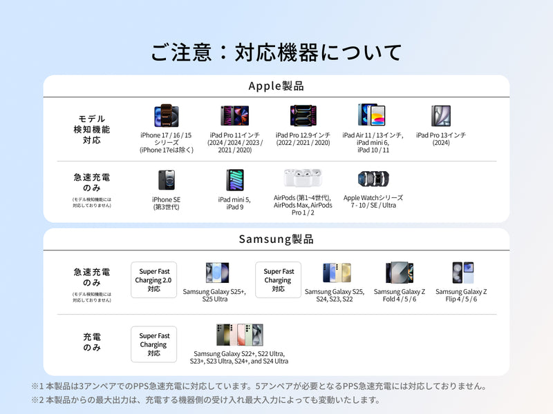 対応機種について