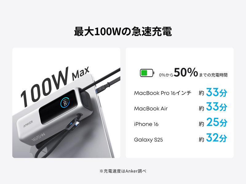最大100W急速充電