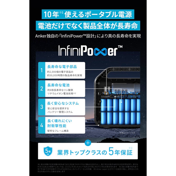 Anker 555 Portable Power Station (PowerHouse 1024Wh)