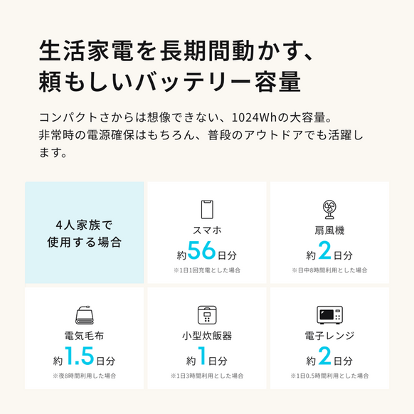 Anker Solix C1000 Gen 2 Portable Power Station with Anker Solix C1000 / C800 専用防塵 & 防水バッグ