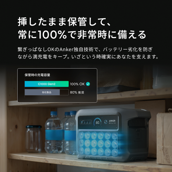 Anker Solix C1000 Gen 2 Portable Power Station with Anker Solix C1000 / C800 専用防塵 & 防水バッグ