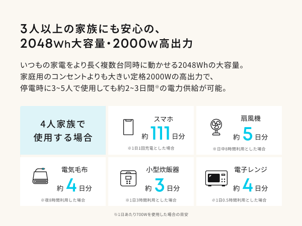 Anker Solix C2000 Gen 2 Portable Power Station ダークグレー with Anker Solix PS200 Dual Portable Solar Panel