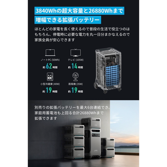 Anker Solix F3800 Portable Power Station