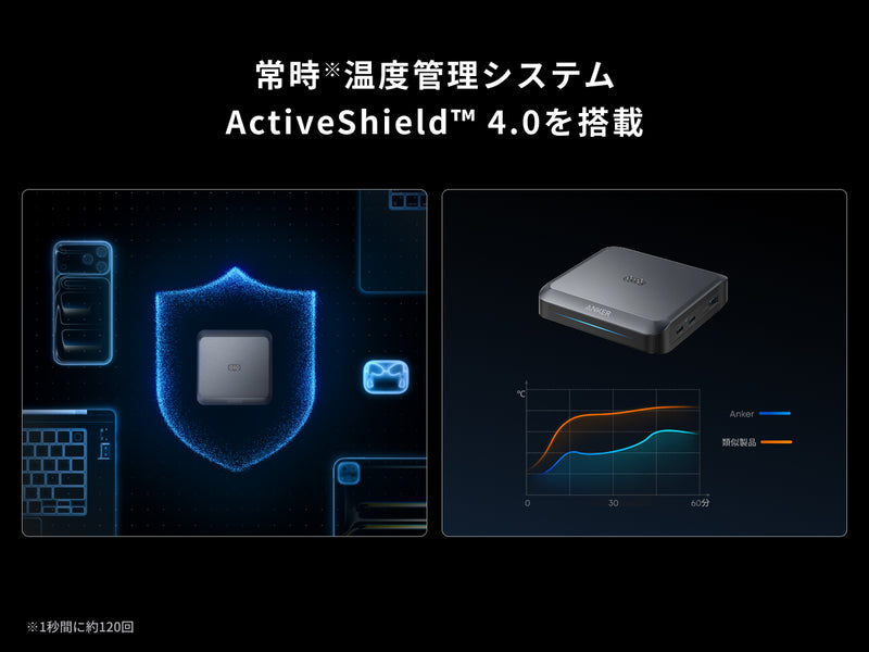 Active Shield 4.0を搭載