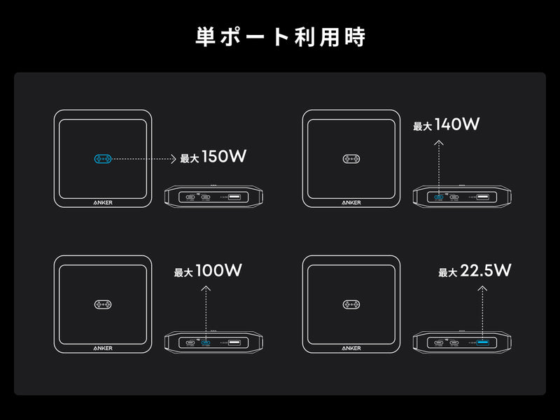 単ポート利用時