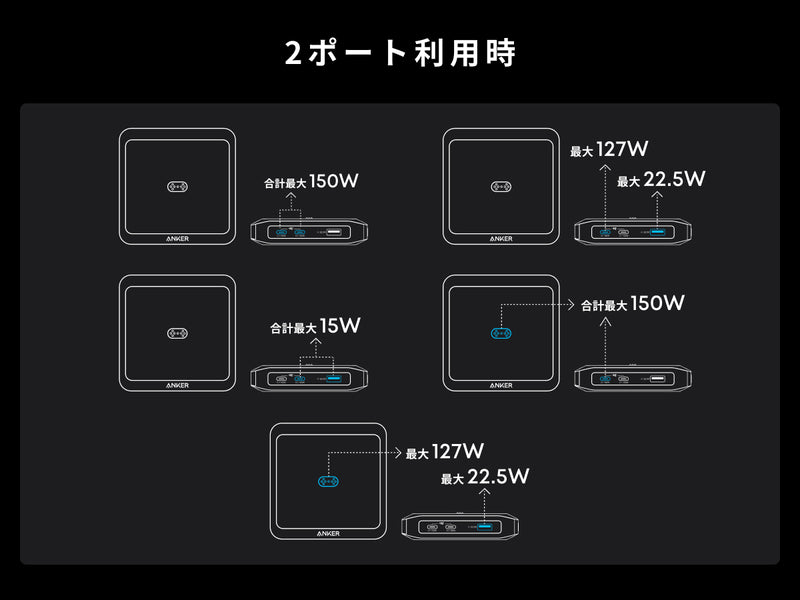 2ポート利用時