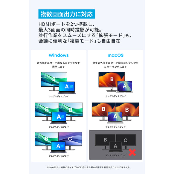Anker Nano USB-C ハブ (8-in-1, Dual Display)