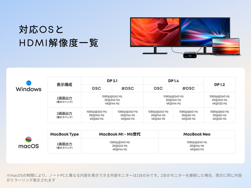 Anker Nano USB-C ハブ (10-in-1, 240Hz, Display)