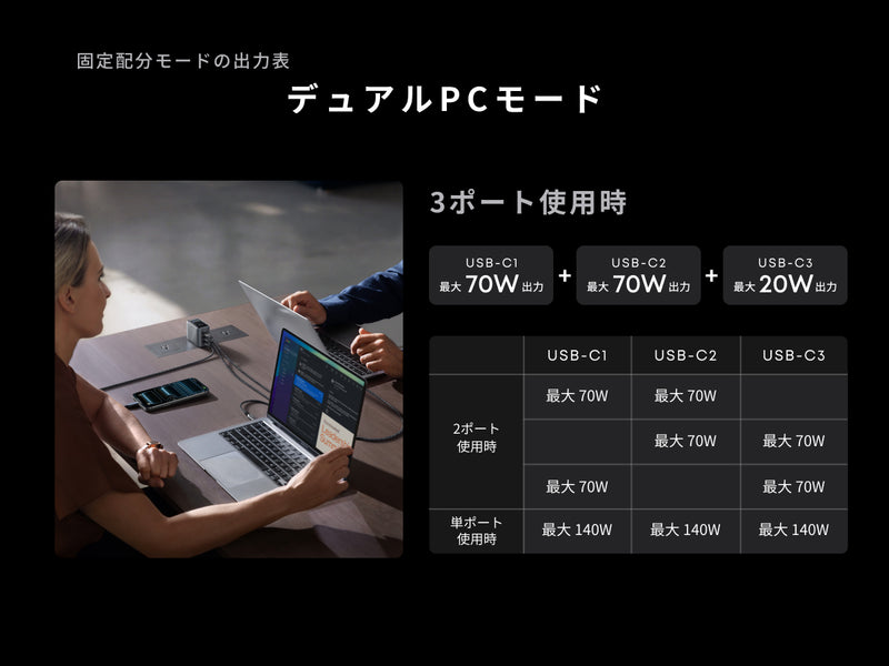 デュアルPCモード