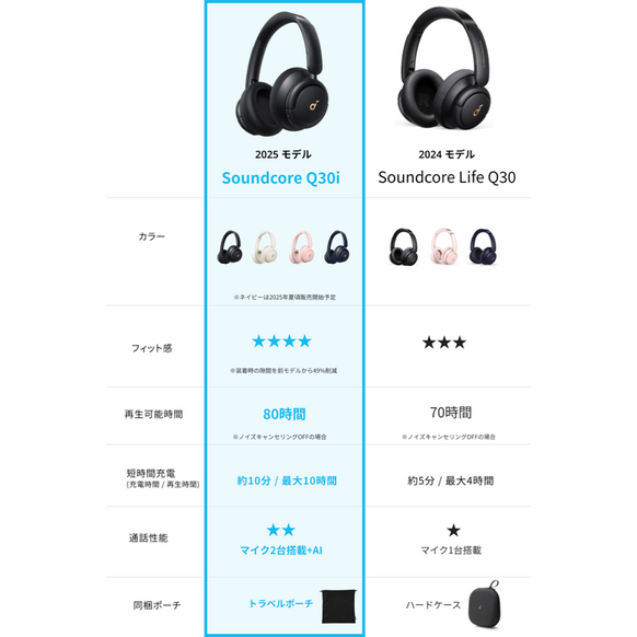 Soundcore Q30i