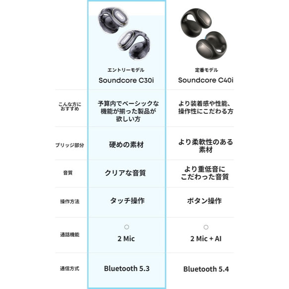 Soundcore C30i