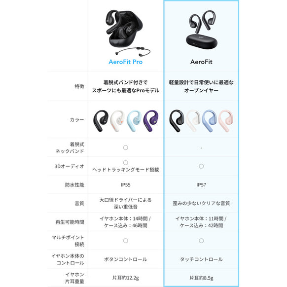 Soundcore AeroFit