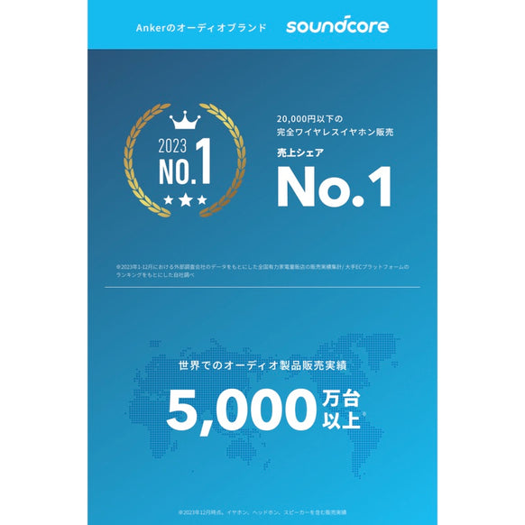 Soundcore P40i