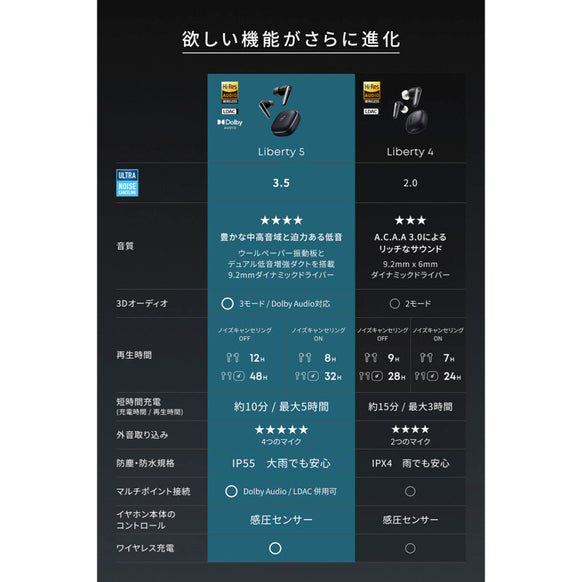 Soundcore Liberty 5