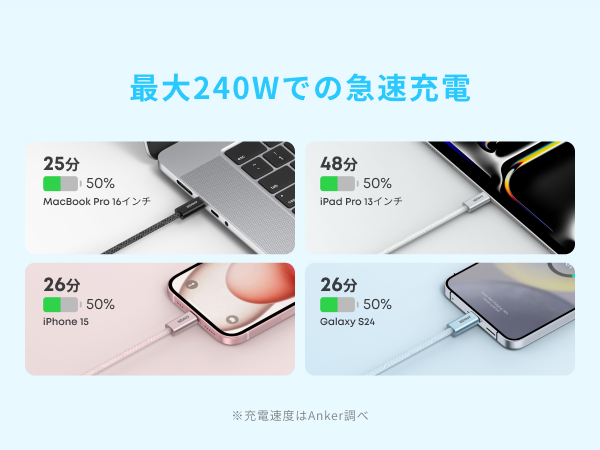 最大240Wでの急速充電