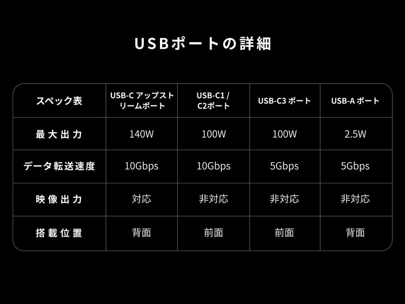 Anker Prime ドッキングステーション (14-in-1, Triple Display, DisplayLink)