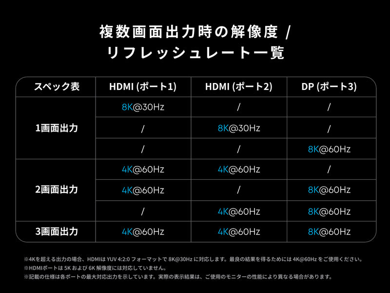 Anker Prime ドッキングステーション (14-in-1, Triple Display, DisplayLink)