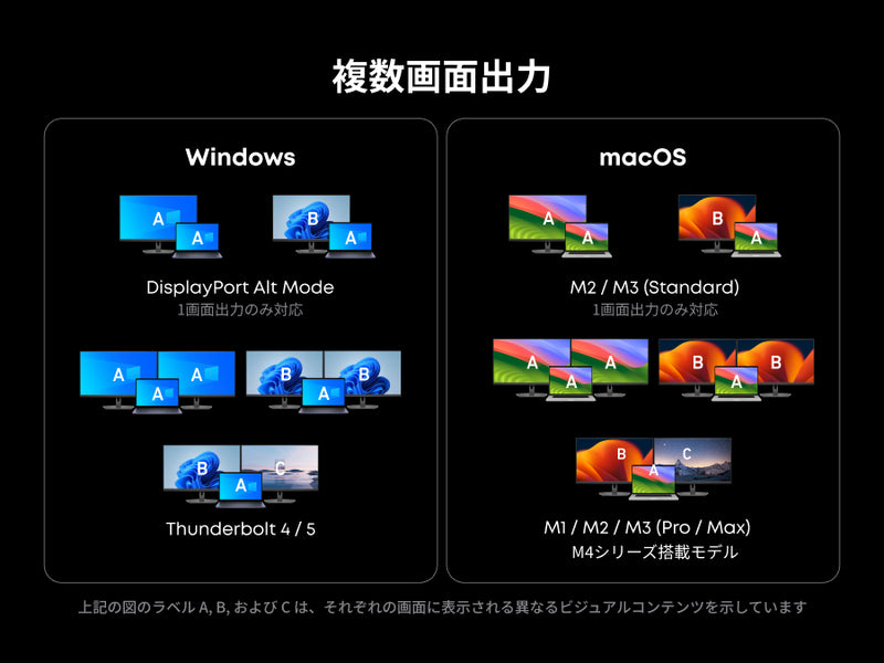 Anker Prime ドッキングステーション (14-in-1, 8K, Thunderbolt 5)