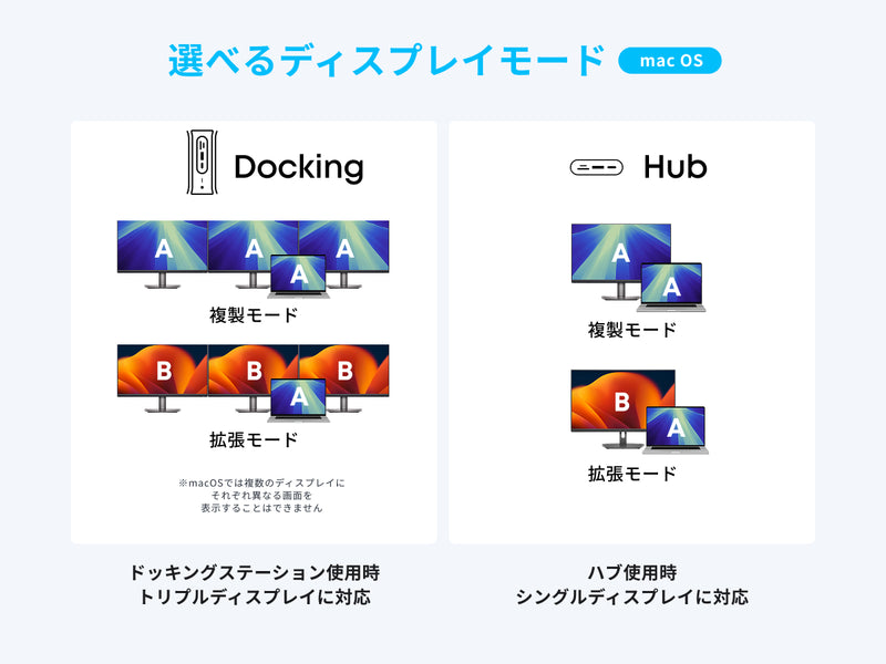 Anker Nano ドッキングステーション (13-in-1, 着脱式USB-C ハブ)