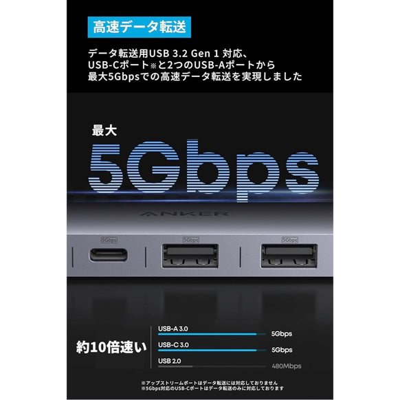 Anker Nano USB-C ハブ(7-in-1, 4K, HDMI)
