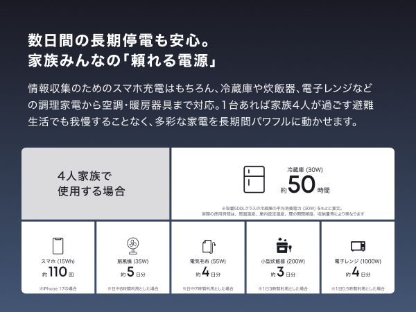 家電稼働時間