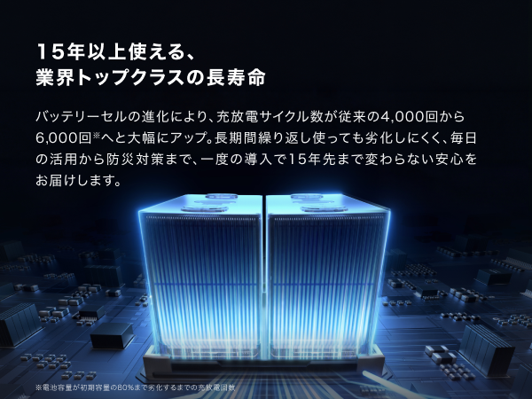 15年の長寿命