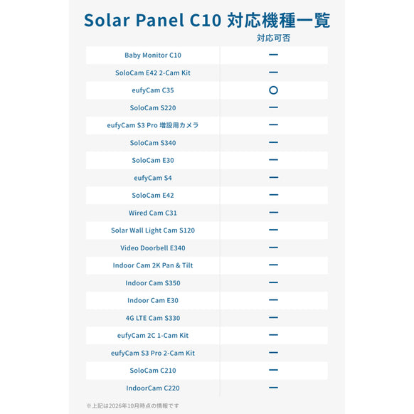 Eufy Solar Panel C10