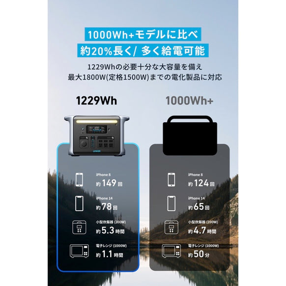 Anker 757 Portable Power Station (PowerHouse 1229Wh) with 【アップグレード版】Anker Solix PS400 Portable Solar Panel