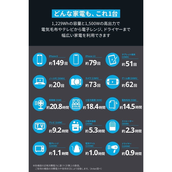 Anker 757 Portable Power Station (PowerHouse 1229Wh) with 【アップグレード版】Anker Solix PS400 Portable Solar Panel