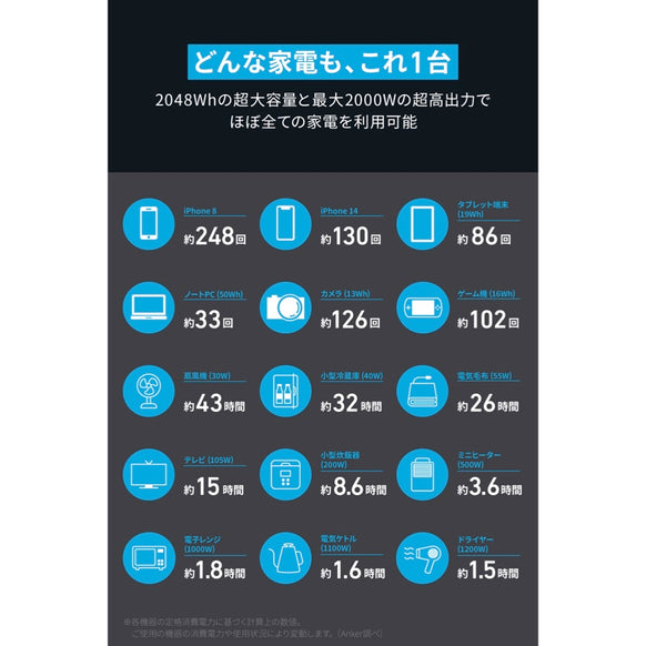 Anker 767 Portable Power Station (GaNPrime PowerHouse 2048Wh) with Anker Solix BP2600 拡張バッテリー (2560Wh)
