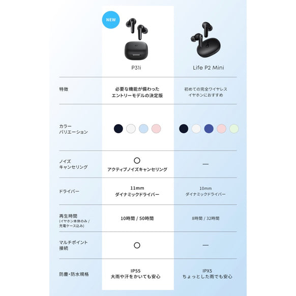 Soundcore P31i