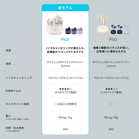 Soundcore P42i