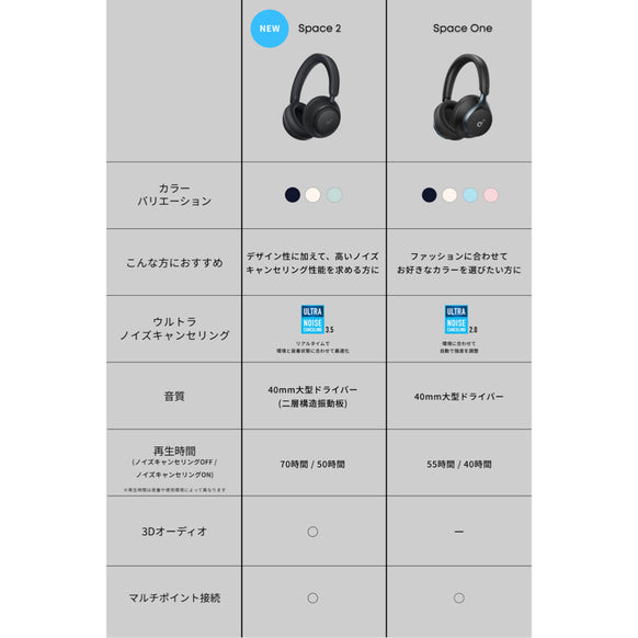 Soundcore Space 2