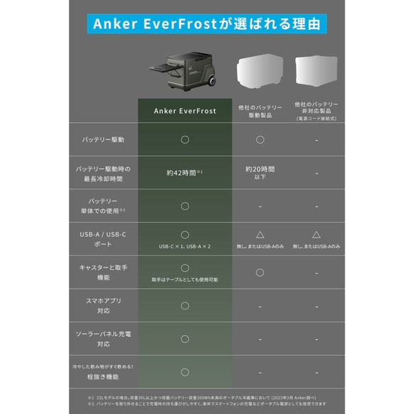 Anker EverFrost Powered Cooler 30