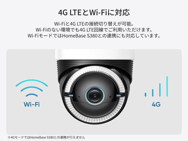 4G LTEとWi-Fiに対応