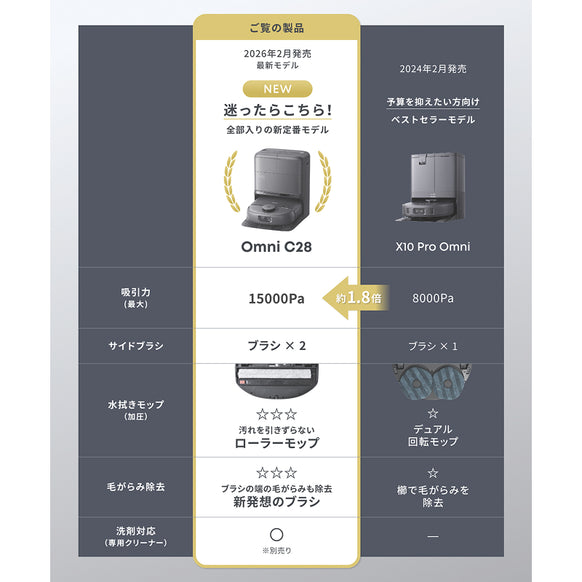 Eufy Robot Vacuum Omni C28