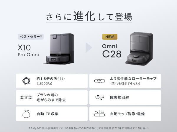 Eufy Robot Vacuum Omni C28