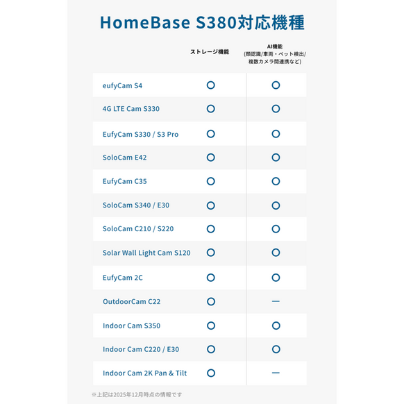 Eufy HomeBase S380