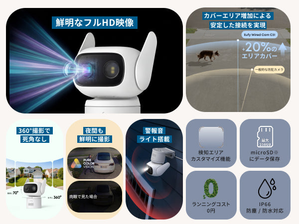 Eufy Wired Cam C31