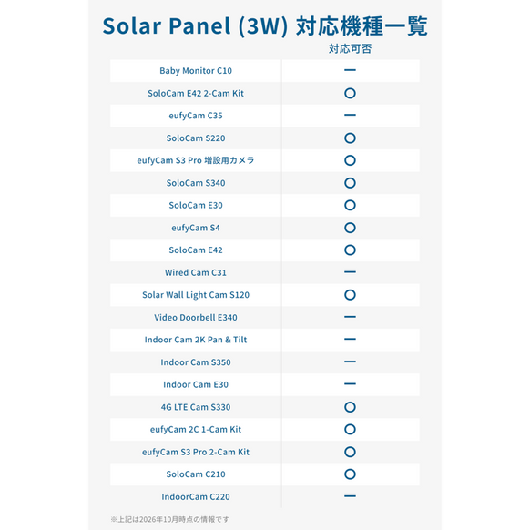 Eufy Solar Panel (3W)