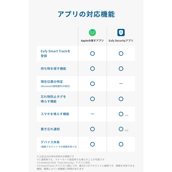 Eufy Security SmartTrack Link (iPhone用)