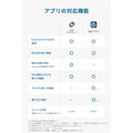 Eufy SmartTrack Link (Android用)