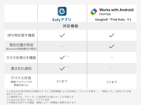 Eufy SmartTrack Card (Android用)