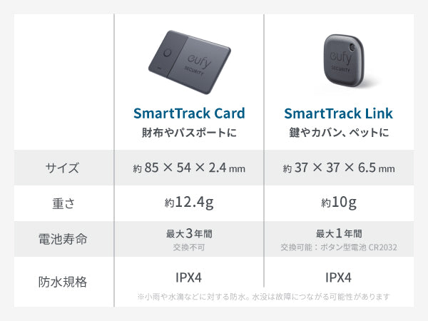 Eufy SmartTrack Card (Android用)