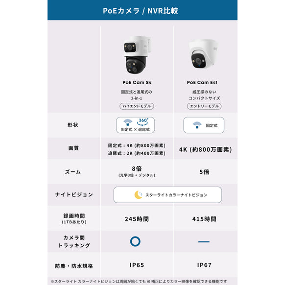 Eufy PoE Cam S4 サブ画像5