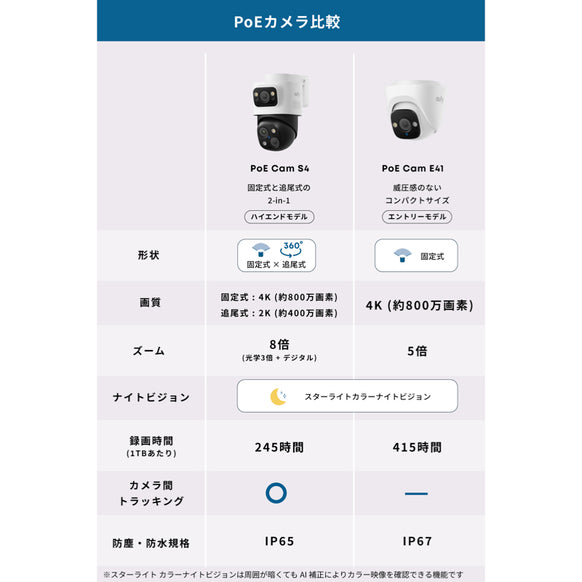 Eufy PoE Cam S4